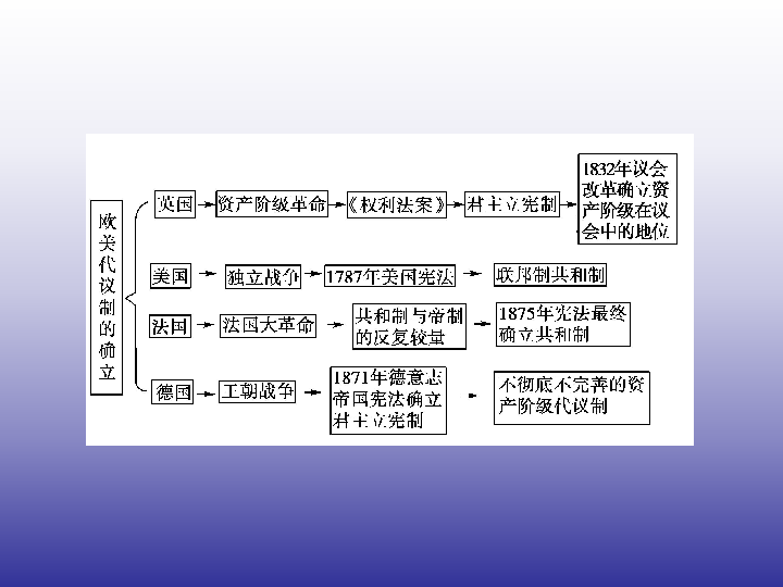 人口发展的历程 ppt_6.0 细胞的生命历程 PPT课件 新人教版 必修1(3)