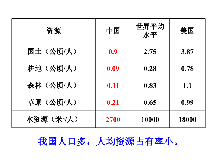 人口大国弊端_大国工匠图片