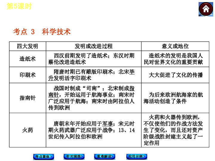 中国古代人口思想_中国古代人口迁移图片