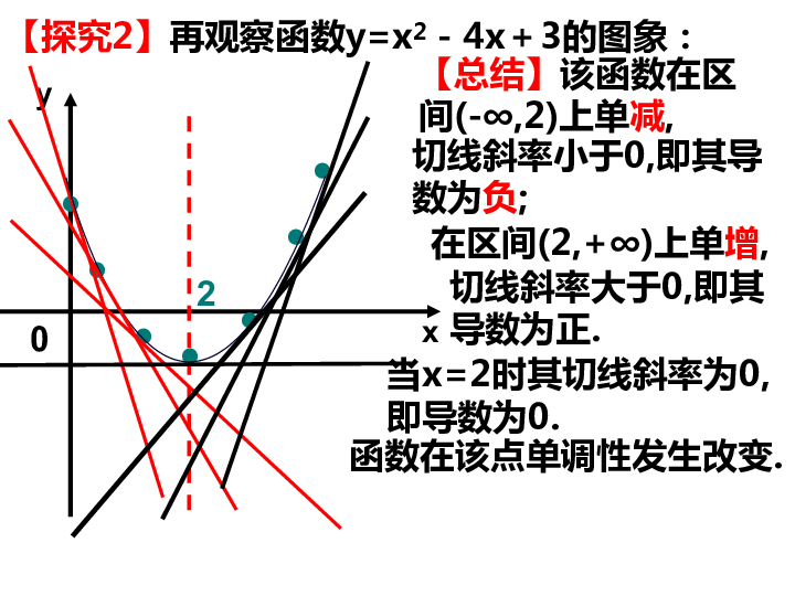 导数原理 为什么用2减去_secx2的导数