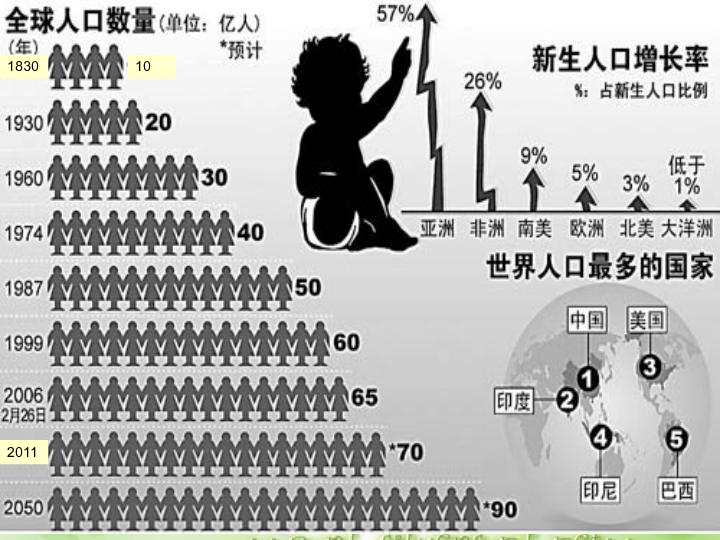 解决人口问题的对策_解决问题图片