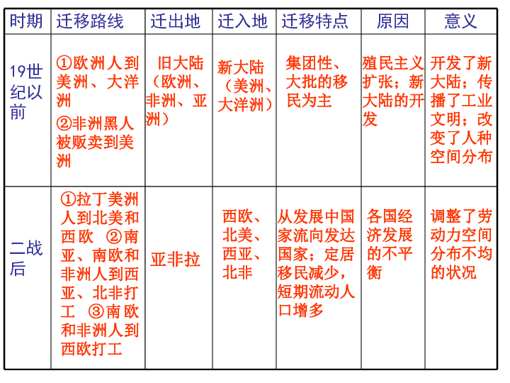 人口的空间变化  教案_中国人口增长率变化图