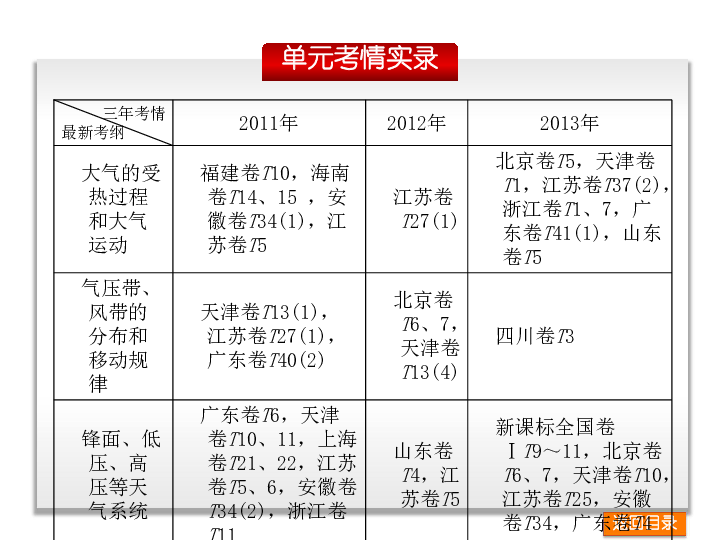 新课标人口迁移PPT_人口迁移