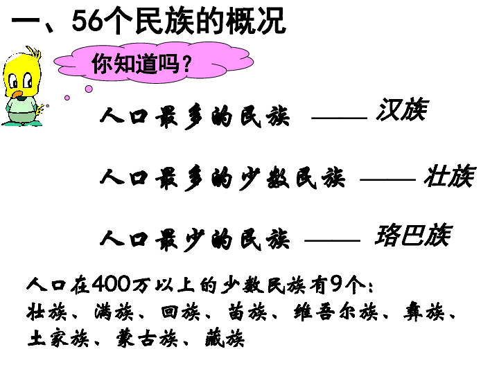 中国的民族和人口.ppt_中国的人口和民族ppt1(2)