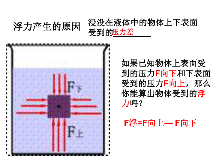 浮力人口_浮力思维导图(2)