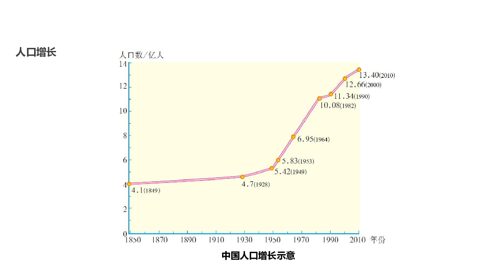 1欧洲人口_欧洲人口密度图(2)