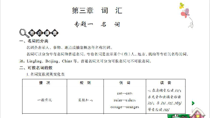 人口英语词性_英语词性思维导图(2)