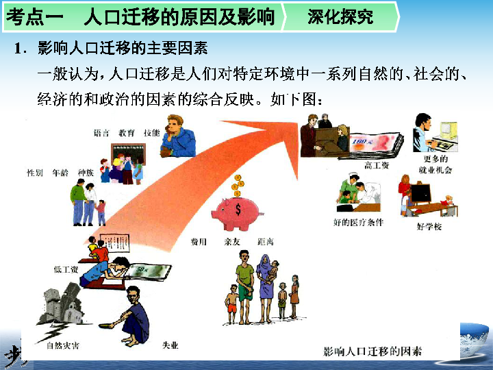 高中地理第二册人口迁移PPT_高中人口迁移思维导图