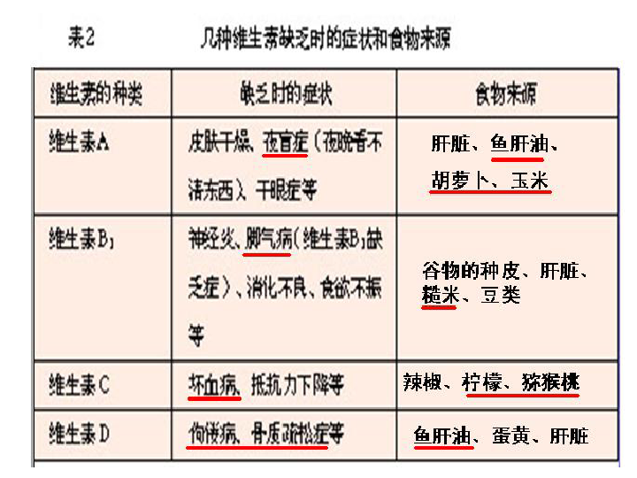 环境对人口食物的影响_食物浪费对环境的影响