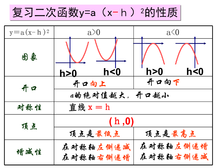 人口函数_三角函数图像(2)