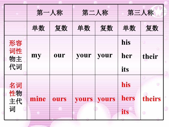 名词性物主代词(共13张ppt)