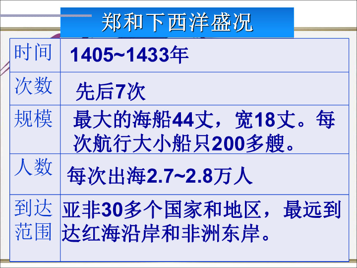 历史上王朝与人口的关系_康熙王朝(3)