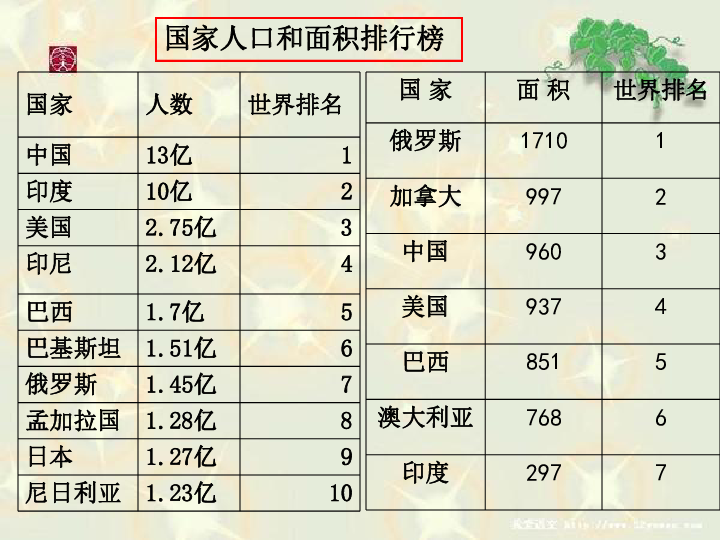 众多的人口教案_众多的人口(3)