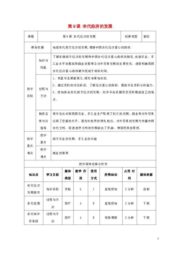 辽宁GDP历史变化_辽宁舰(3)