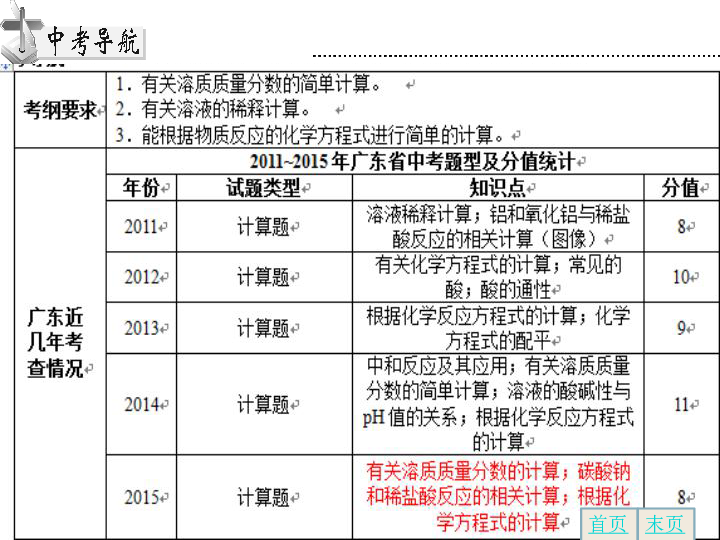 溶液的稀释原理是什么_高锰酸钾溶液是什么