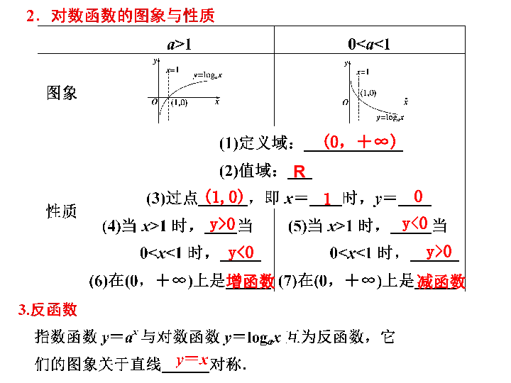 人口单调性_杨性人口数量(3)