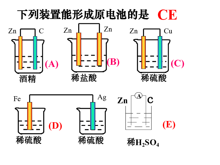 原电池原理是什么_原电池原理的应用图片