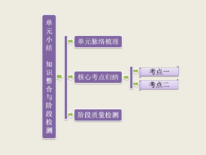 学年总结大一