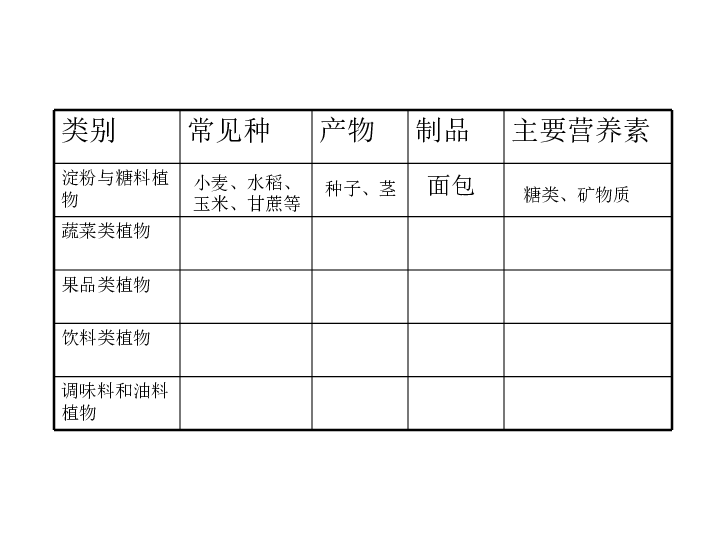 合理的人口标准_知识点选题(3)