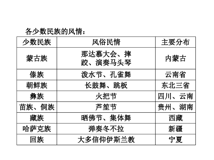 人口分布不均的原因_人口分布(3)