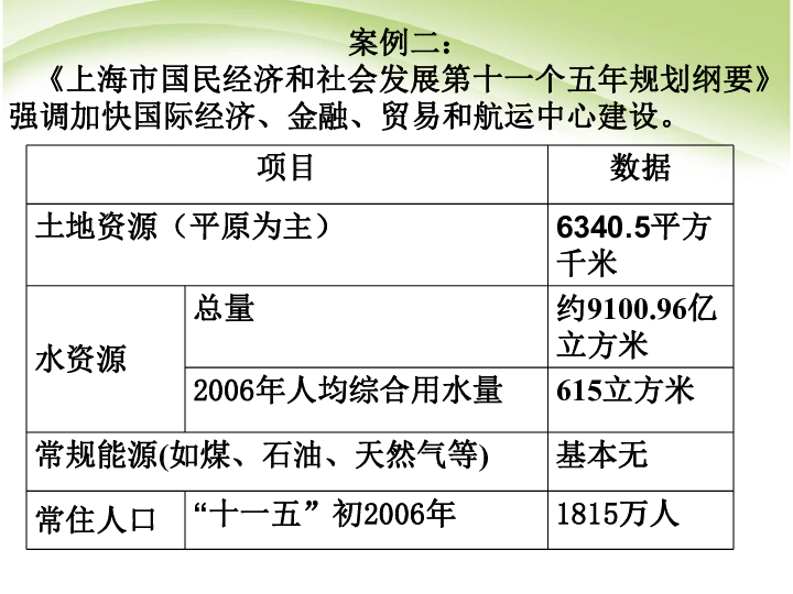 人口的合理容量 人教版_人口容量思维导图(2)