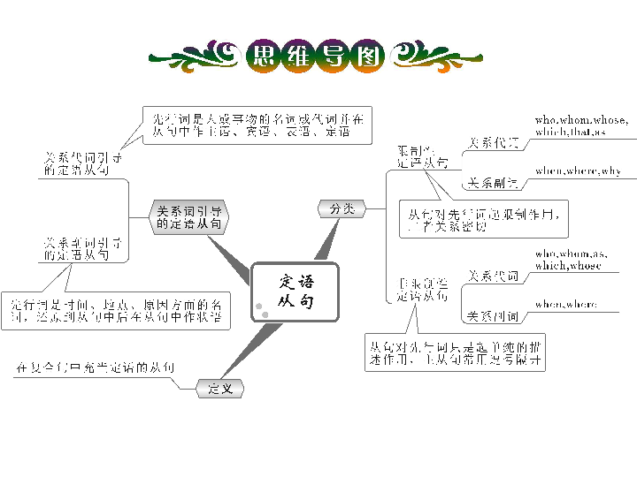 定语从句专项练习