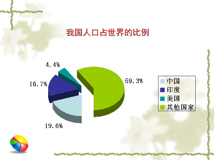 八年级地理人口ppt