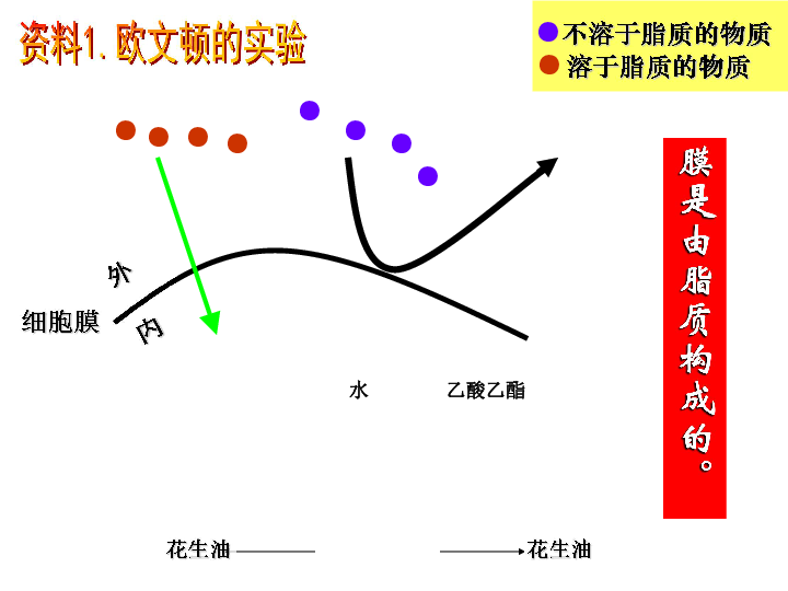 世界人口流动模型_中国人口省际流动重力模型的参数标定与误差估算