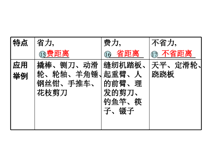 人口知识教案_人口与环境知识框架图(3)