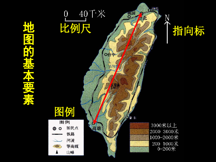 地图的三要素[上学期]