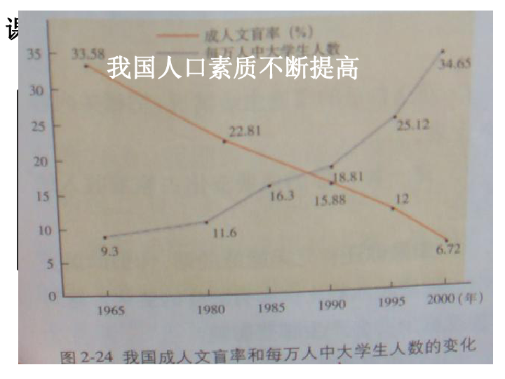 人口警钟须长鸣教案_...1.2 我国的人口警钟须长鸣 课件(3)