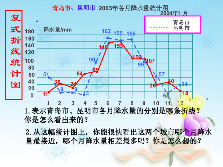 中国人口折线统计图_中国人口折线统计图-日本小学生机场安静阅读,是因为不(3)