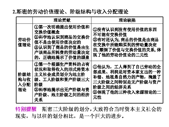 政治经济学相对过剩人口计算(2)