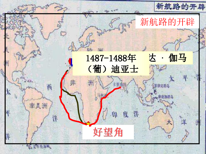 新航路的开辟和早期殖民活动-人教版[上学期]