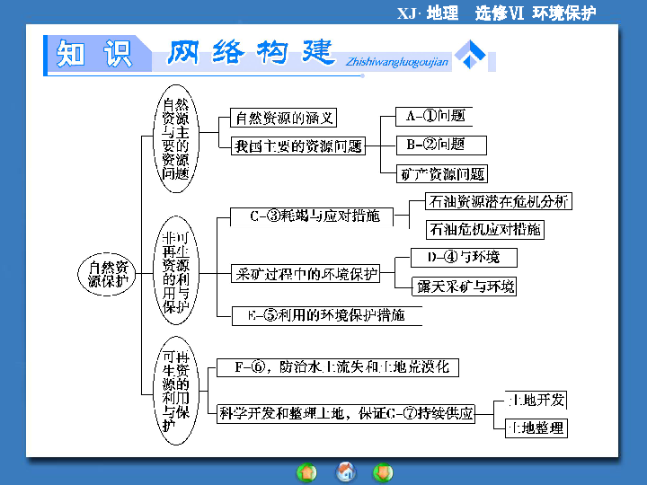 石油人均占有量_中国矿产人均占有量表(3)