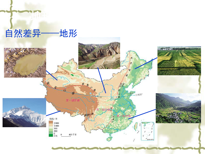 人口地理差异_高中地理人口思维导图