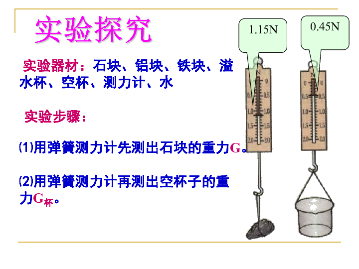 什么物体可以用阿基米德原理_阿基米德原理(2)