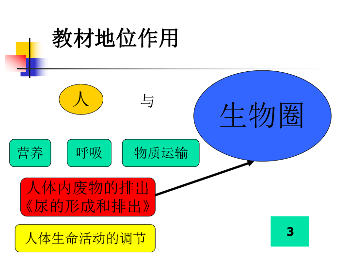 说课和讲课的区别