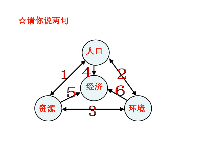 环境人口人