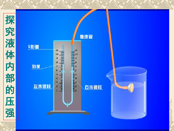 压强计原理是什么_u型管压强计原理图解(3)