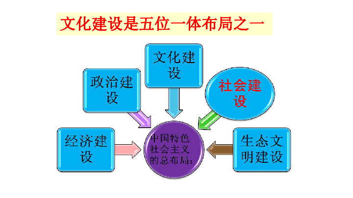 国家软实力包括经济总量_经济发展图片