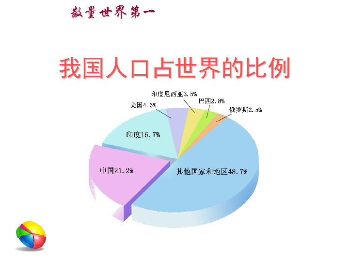 目前我国的人口总数_最新中国人口总量预测动图(2)