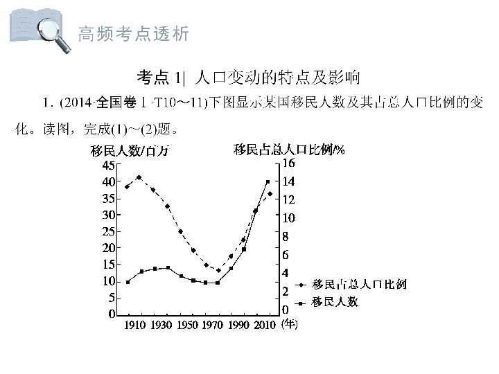 人口专题复习_人口专题思维导图