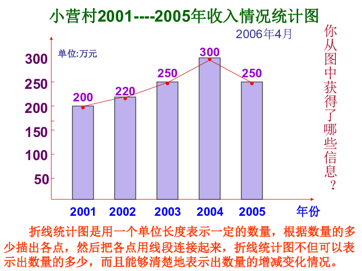 中国近几年gdp扇形统计图_扇形统计图 搜狗百科