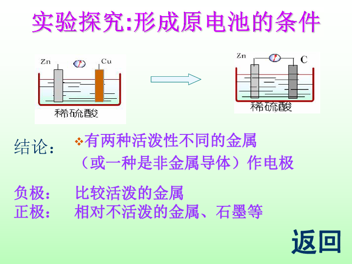 原极针的工作原理_其工作原理是:   1)当光耦原边有控制电路的驱动脉冲电流流过时,光耦导通(2)