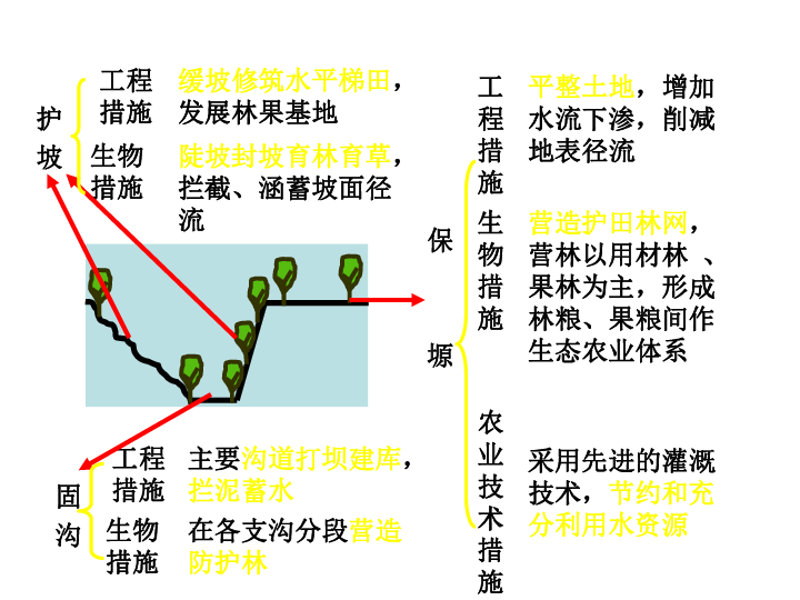 黄土gdp(3)