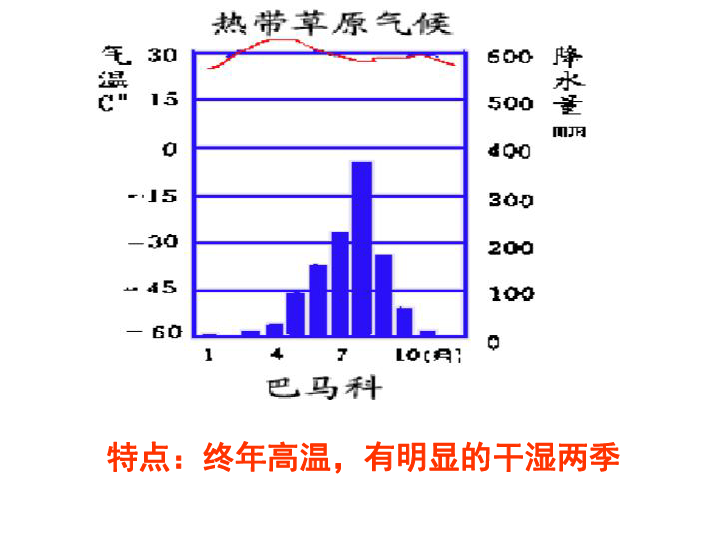 刚果盆地人口_全球大河都得 脑血栓 顶级科学杂志发出警告 或影响人类利益(3)