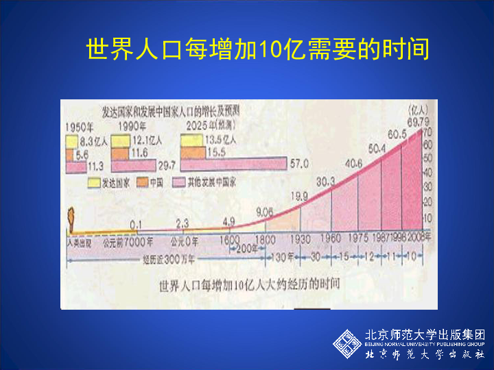 人口多少算_台湾有多少人口(3)