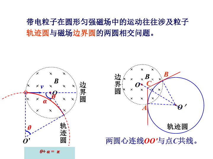 2019年高考物理备考:圆形磁场问题 29张ppt
