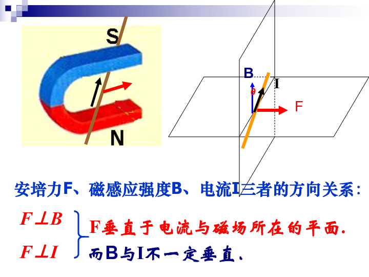 通电导线在磁场中受力的原理是什么